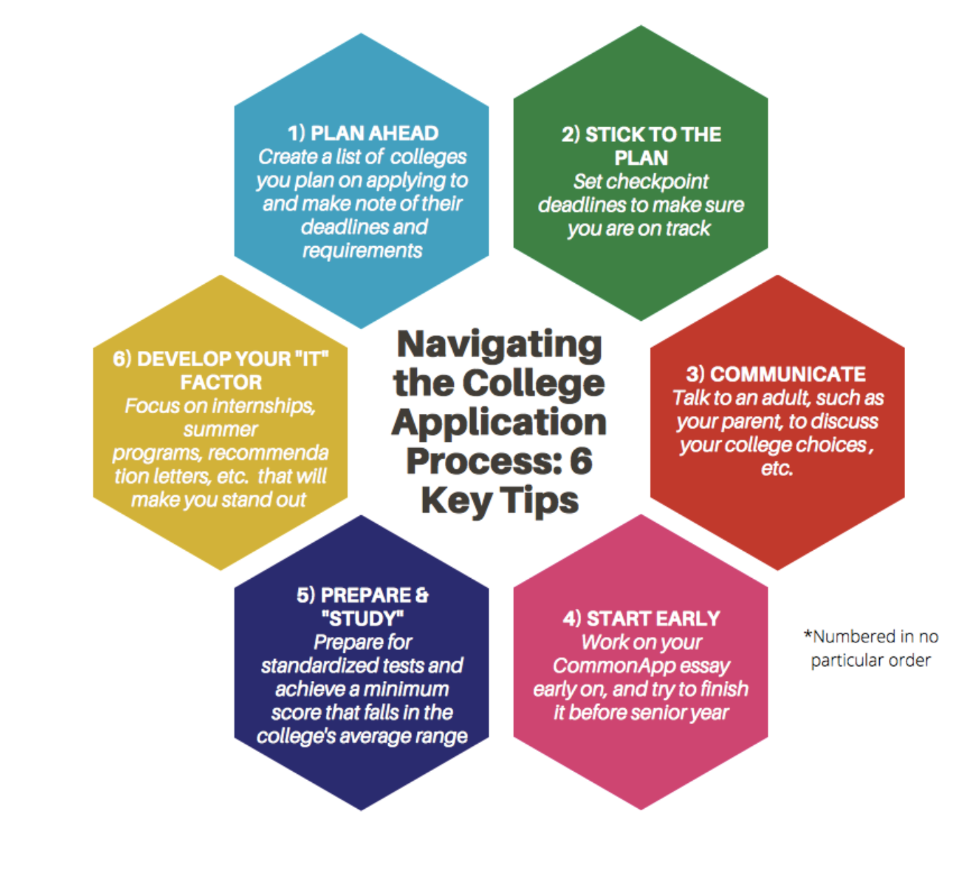 Navigating College Process